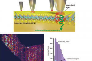 Spectroscopy Europe/World | Spectroscopy Since 1975